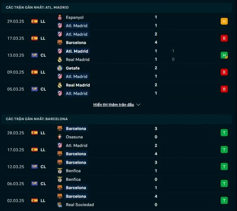 Tổng quan trước trận Atletico Madrid vs Barcelona          