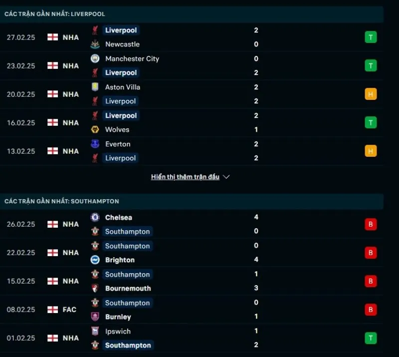 Phong độ gần đây Liverpool và Southampton  