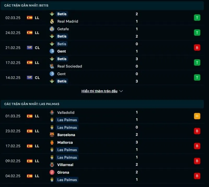 Tổng quan trước trận Real Betis vs Las Palmas      