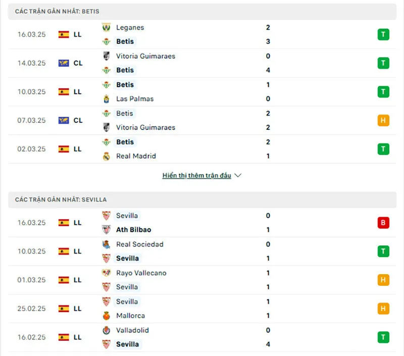 Tổng quan trước trận Real Betis vs Sevilla          