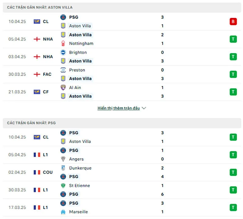 Tổng quan trước trận Aston Villa vs PSG           