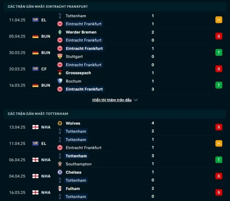 Tổng quan trước trận Frankfurt vs Tottenham            