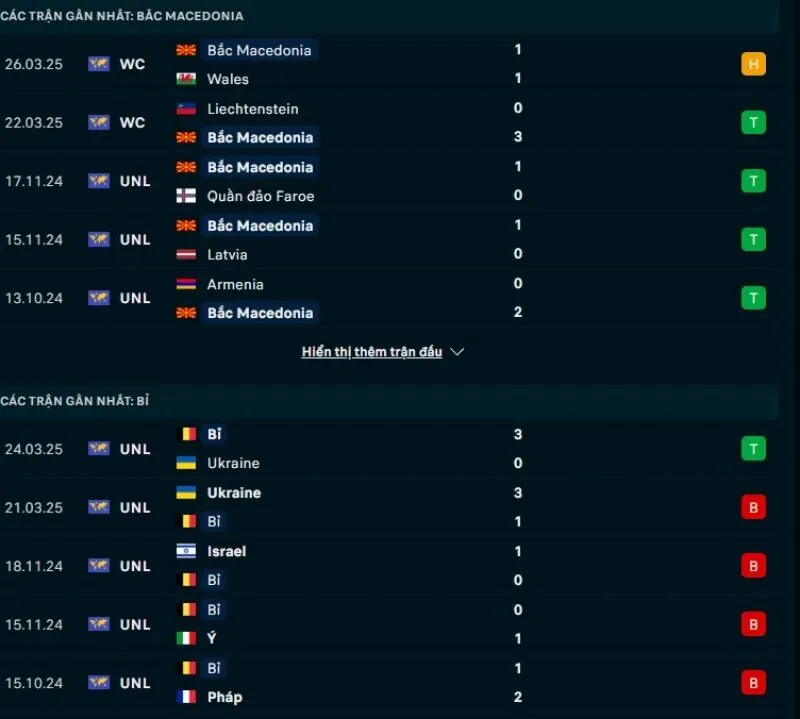 Bắc Macedonia sở hữu phong độ tốt hơn Bỉ