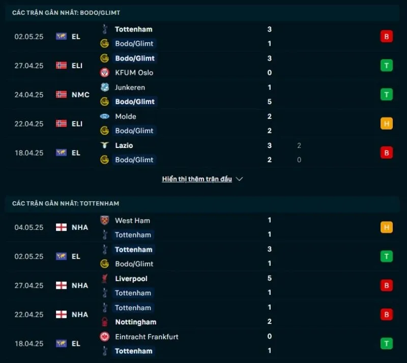 Tổng quan trước trận Bodø/Glimt vs Tottenham              