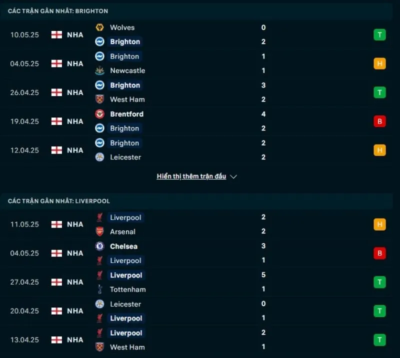 Brighton và Liverpool đều có phong độ không ổn định