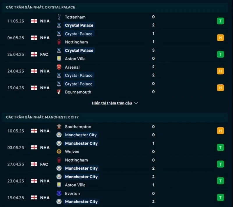 Man City và Crystal Palace đều có phong độ đầy khả quan