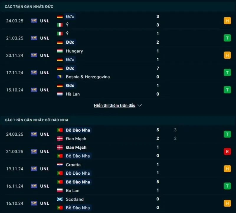 Đức và Bồ Đào Nha đều có phong độ khả quan