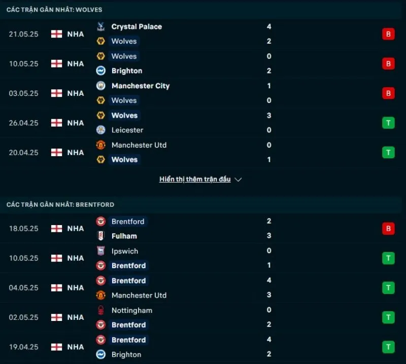 Brentford có phong độ tốt hơn Wolves