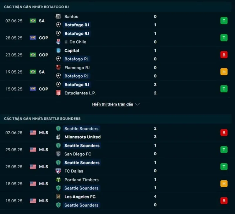 Botafogo và Seattle Sounders có phong độ không ổn định