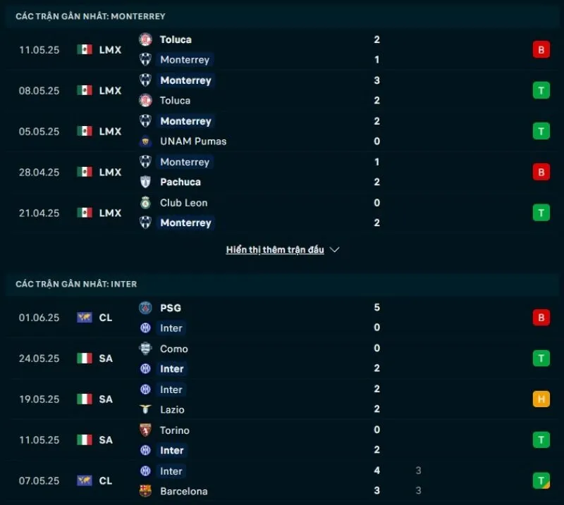 Inter có phong độ nhỉnh hơn Monterrey