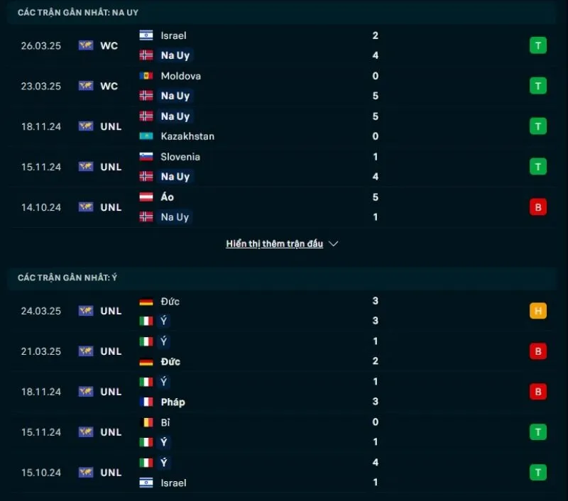 Na Uy có phong độ tốt hơn Ý