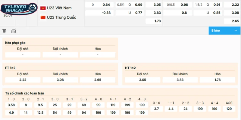 Chia sẻ cửa chọn sáng trận Việt Nam vs Trung Quốc từ chuyên gia