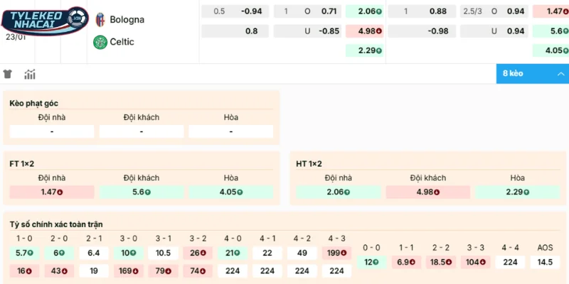 Gợi ý cửa đặt sáng cho trận cầu giữa Bologna vs Celtic