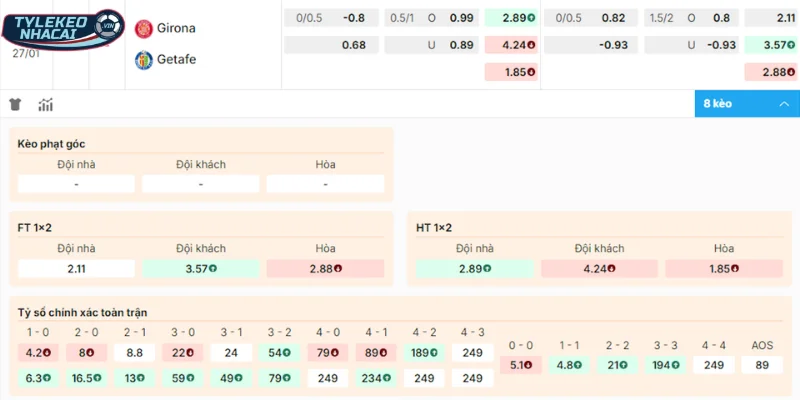 Gợi ý cửa chọn sáng trận Girona vs Getafe