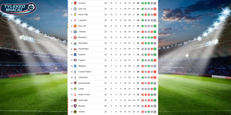 Thứ hạng trên BXH EPL của Everton vs Leeds United