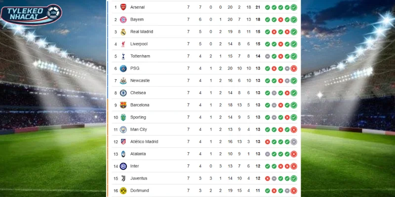 Vị trí BXH Arsenal vs Kairat Almaty