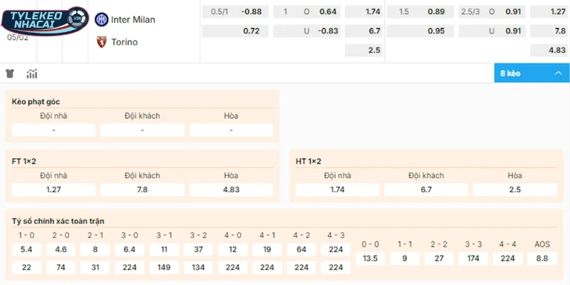 Chọn cửa sáng vào tiền cặp đấu giữa Inter Milan vs Torino FC