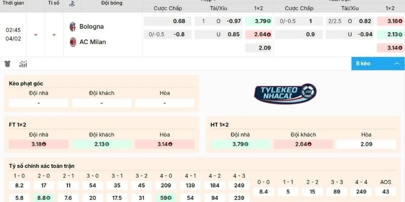 Phân tích kèo Bologna vs AC Milan