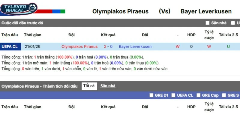 Thành tích Olympiakos vs Leverkusen qua những lần chạm mặt trước kia