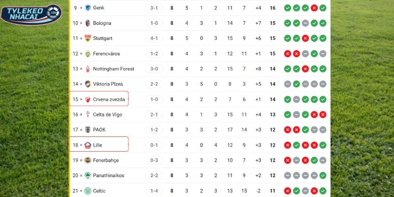 Thứ bậc của hai đội tại đấu trường C2