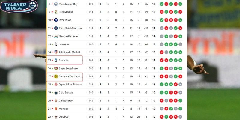 Tương quan vị trí giữa hai CLB