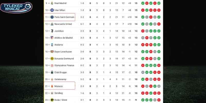 Vị trí của 2 đại diện nước Pháp tại C1