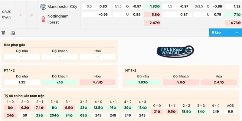 Chọn cửa sáng soi kèo Man City vs Nottingham Forest