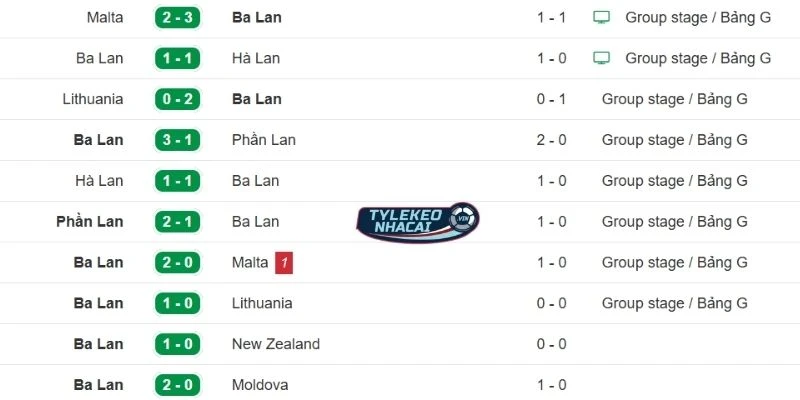 Chuỗi kết quả gần đây của Ba Lan