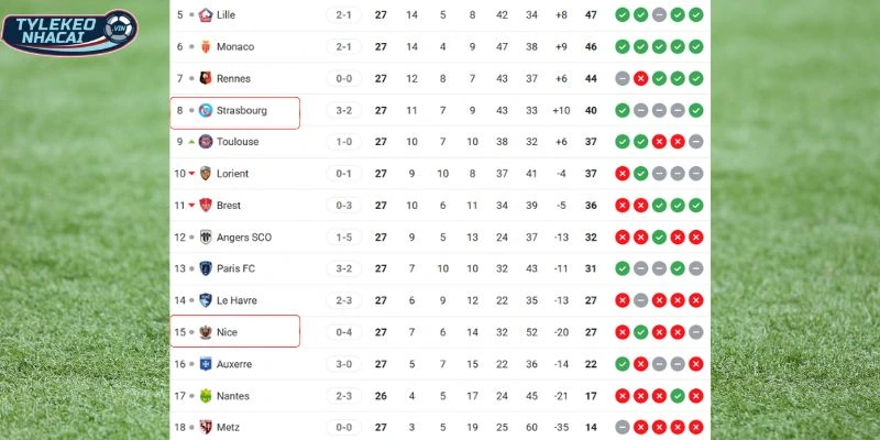 Cục diện thứ hạng hiện tại của hai đội