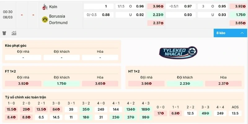 Đánh giá kèo Köln vs Dortmund