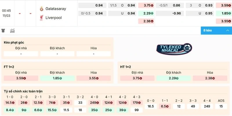 Đánh giá kèo trận Galatasaray vs Liverpool