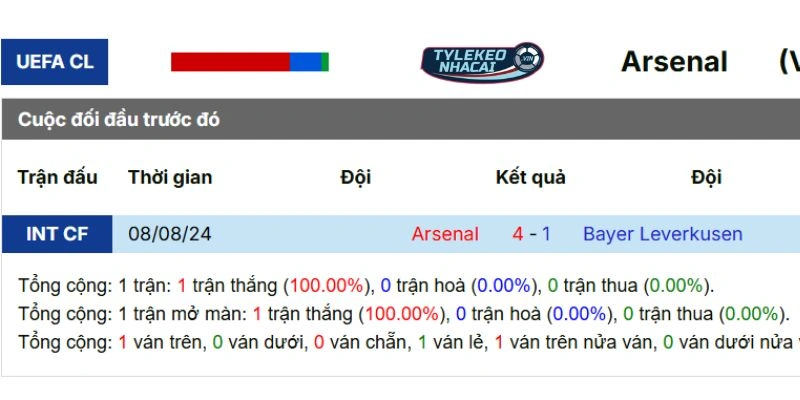 Kết quả những lần đụng độ trước kia giữa 2 CLB
