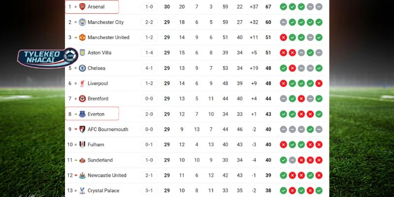 Khoảng cách vị trí trên bảng xếp hạng