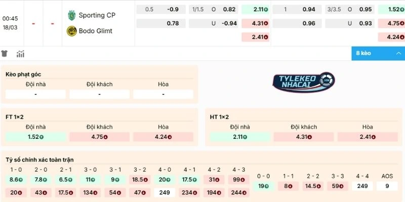 Phân tích kèo Sporting CP vs Bodo Glimt