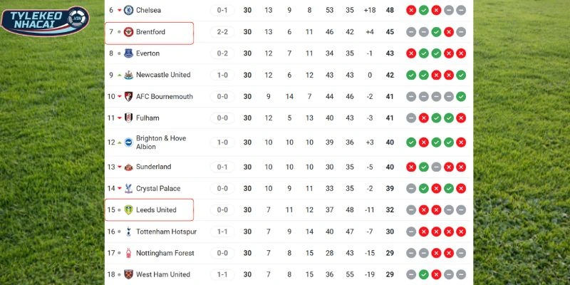 So sánh vị trí của hai CLB trên bảng xếp hạng