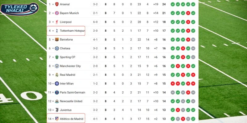 So sánh vị trí hiện tại trên BXH