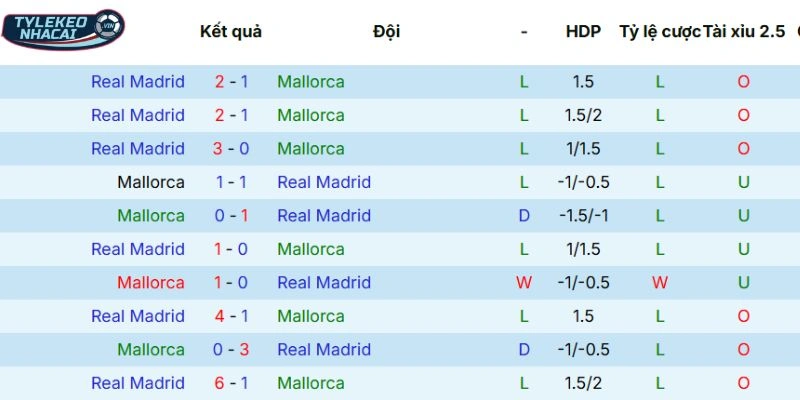 Thành tích đối đầu qua các mùa giải