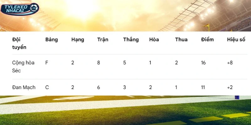 Tình hình xếp hạng hiện tại của hai đội
