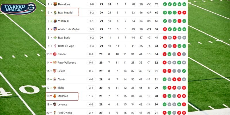 Tương quan vị trí của hai CLB trên BXH