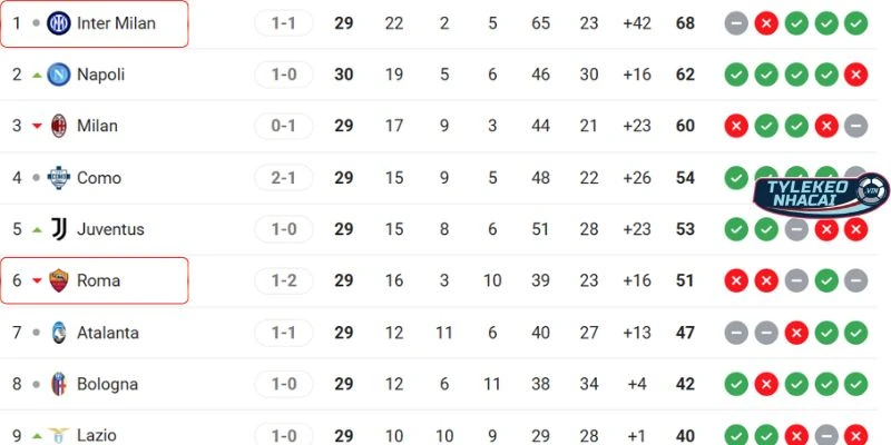 Tương quan vị trí giữa hai CLB