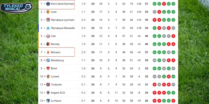 Vị thế hiện tại của hai CLB trên BXH.