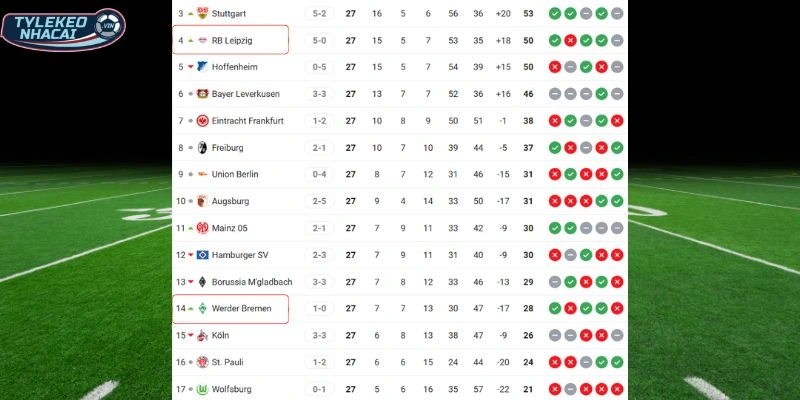 Vị trí hiện tại của hai CLB