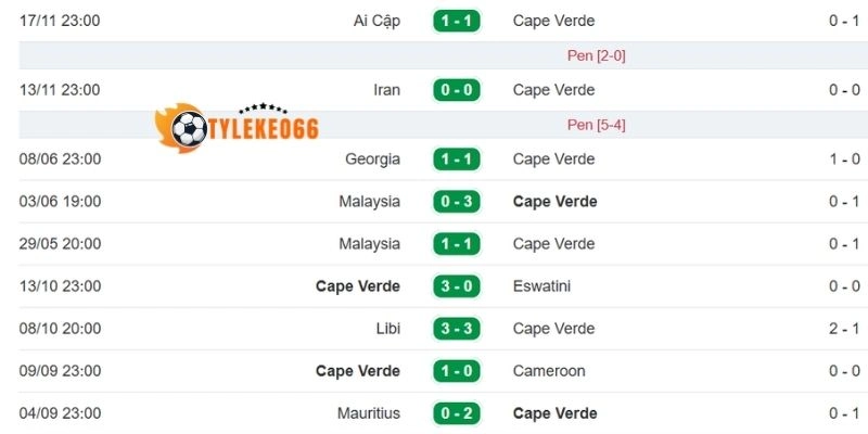 Cập nhật phong độ mới nhất ra sân Cabo Verde