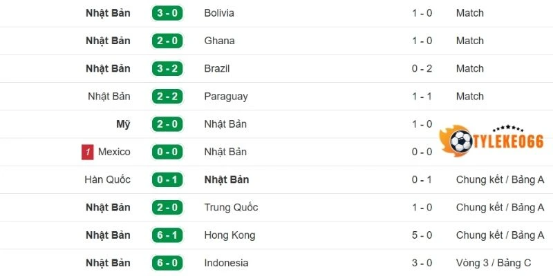 Cập nhật phong độ Nhật Bản mới nhất