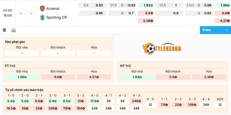 Đánh giá kèo Arsenal vs Sporting CP