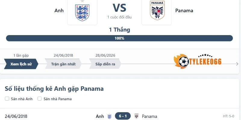 Đối đầu giữa Panama vs Anh