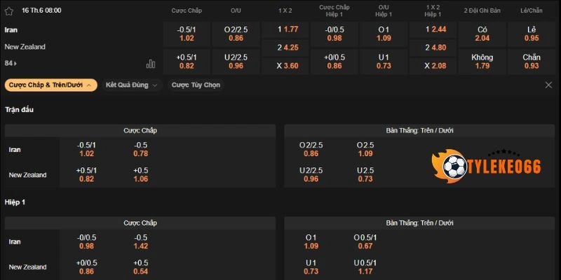 Dự đoán bảng kèo Iran vs New Zealand