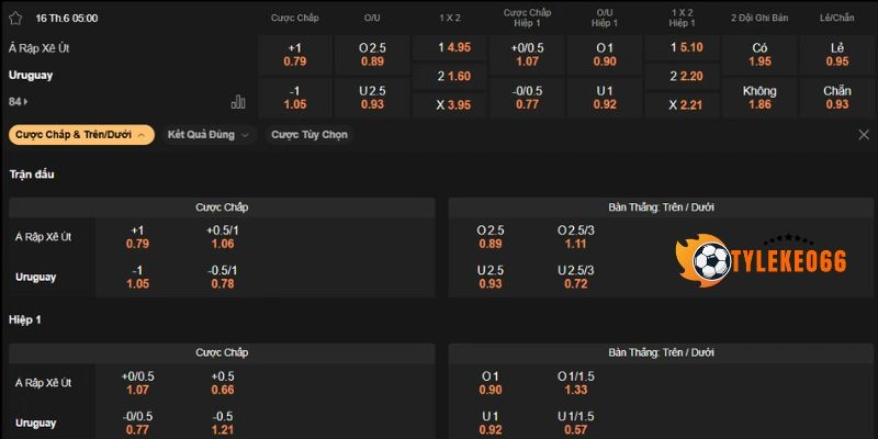 Dự đoán bảng kèo trận Uruguay vs Ả Rập Xê Út