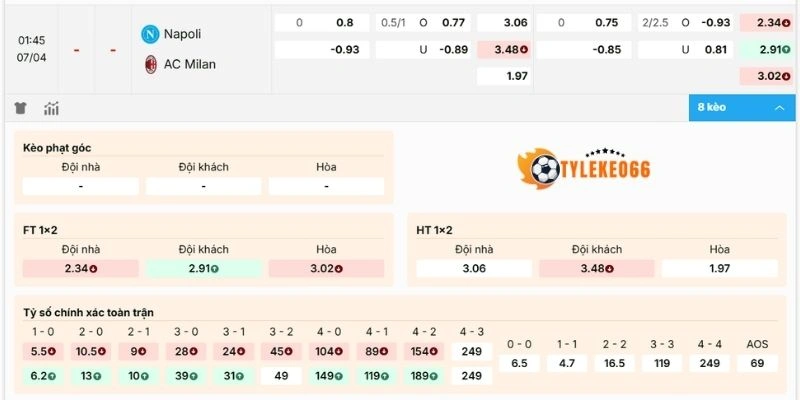 Dự đoán kèo Napoli vs Milan