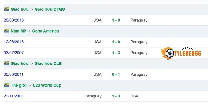 Kết quả đối đầu Hoa Kỳ vs Paraguay